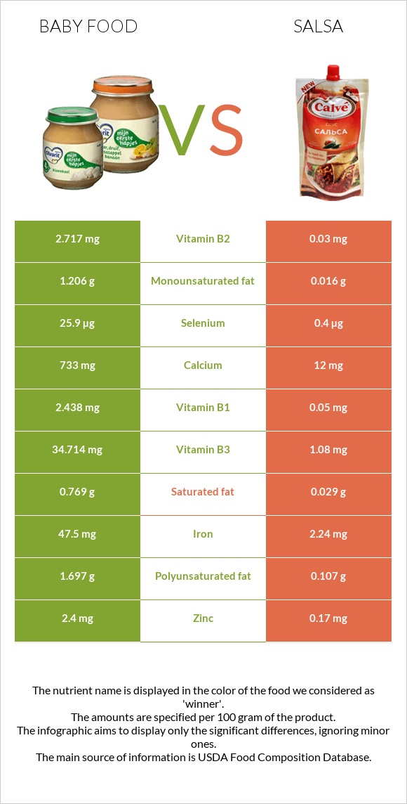 Baby food vs Salsa infographic