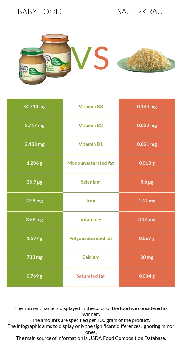 Baby food vs Sauerkraut infographic