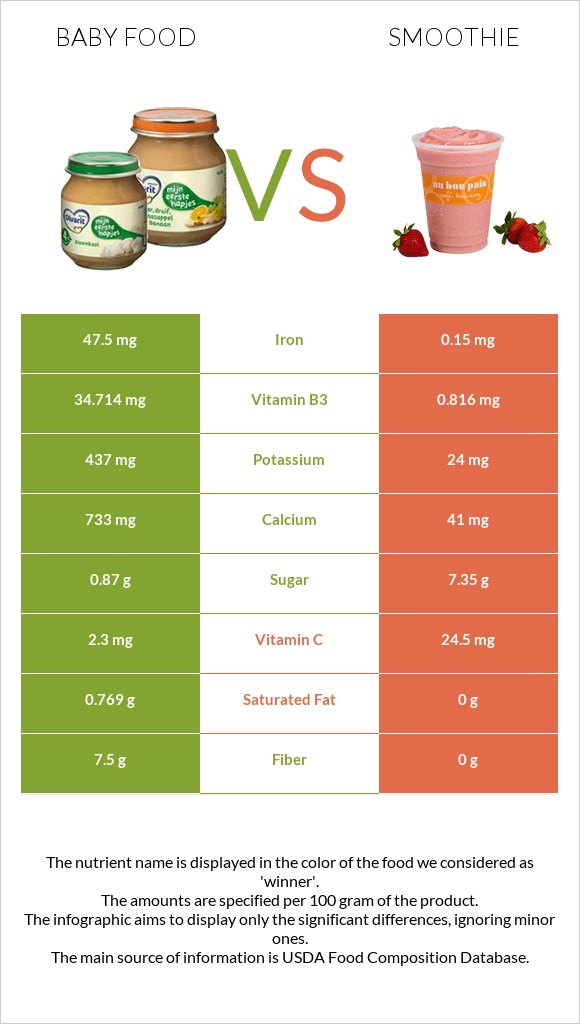 Baby food vs Smoothie infographic