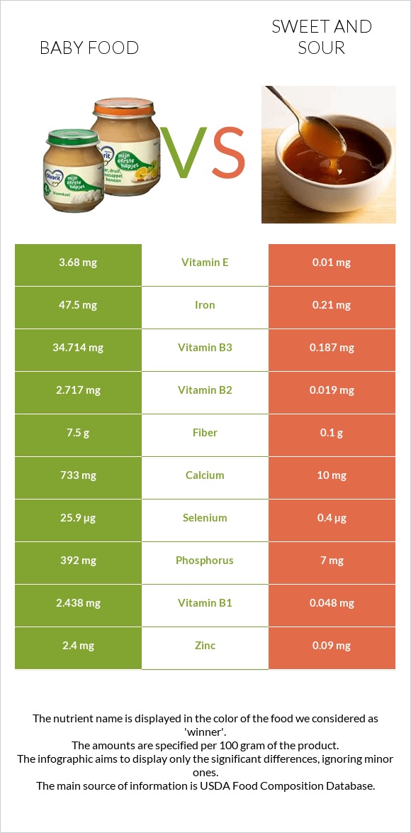 Baby food vs Sweet and sour infographic