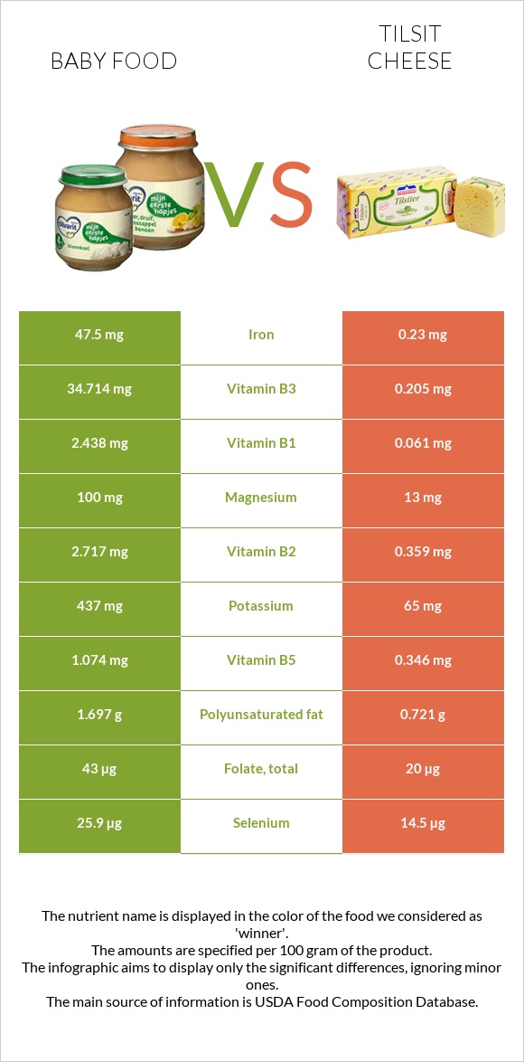 Baby food vs Tilsit cheese infographic