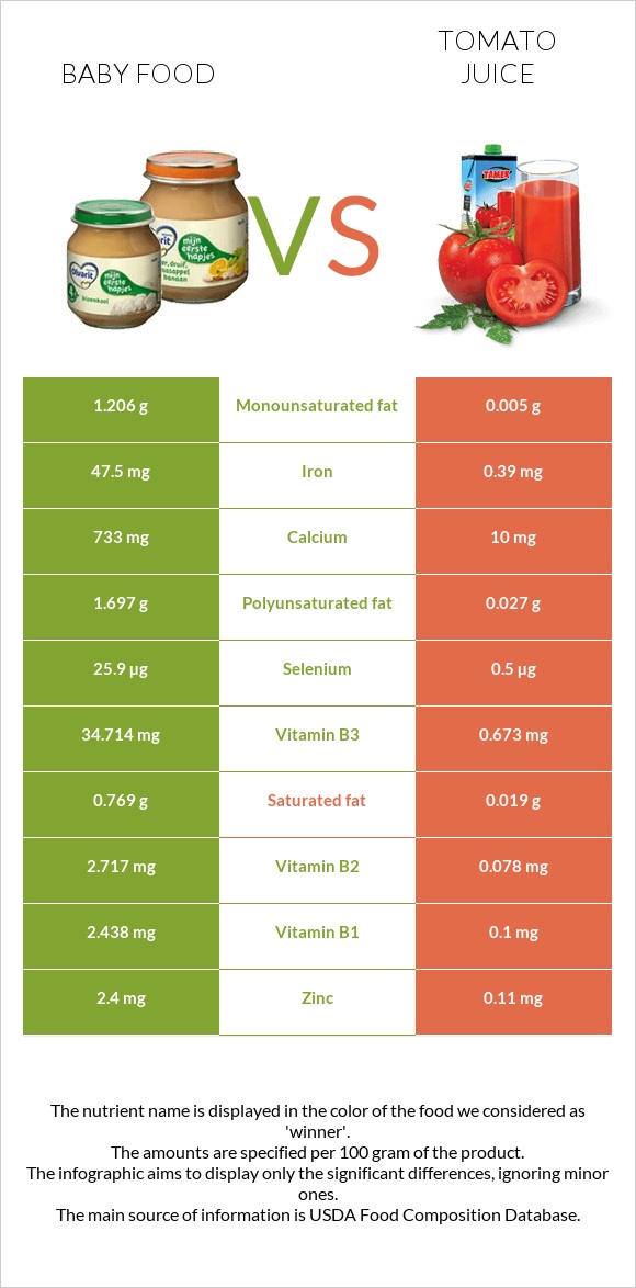 Baby food vs Tomato juice infographic