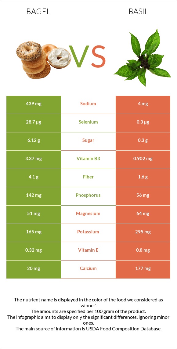 Օղաբլիթ vs Ռեհան infographic