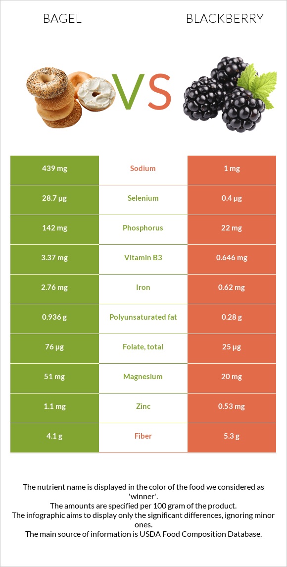 Օղաբլիթ vs Կումանիկա infographic