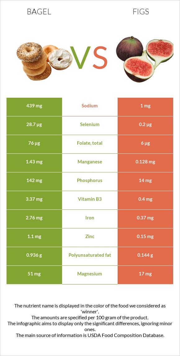 Օղաբլիթ vs Թուզ infographic