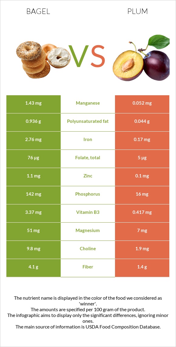 Օղաբլիթ vs Սալոր infographic