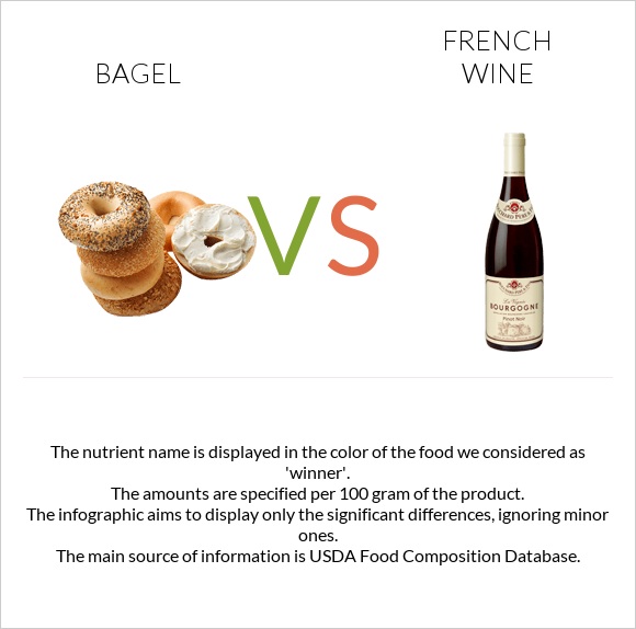 Bagel vs French wine infographic