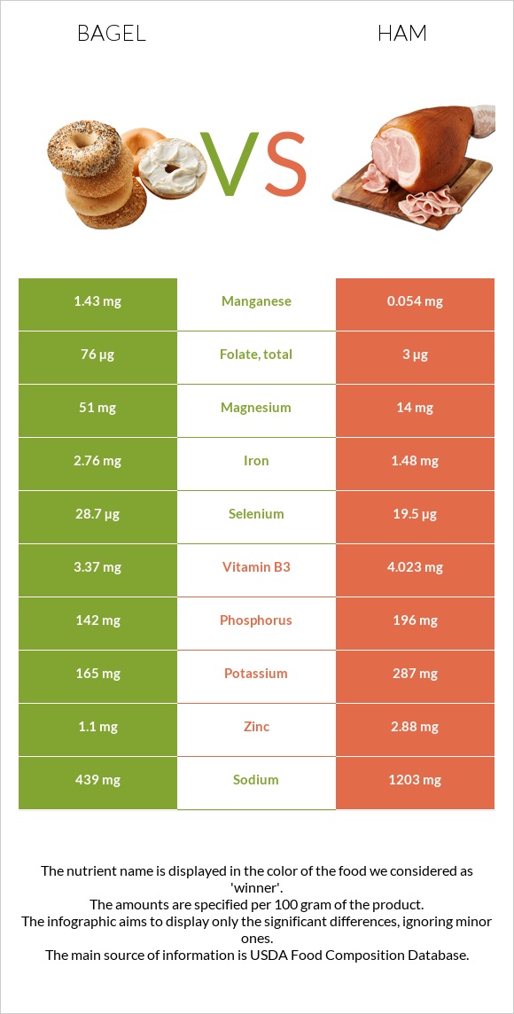 Օղաբլիթ vs Խոզապուխտ infographic