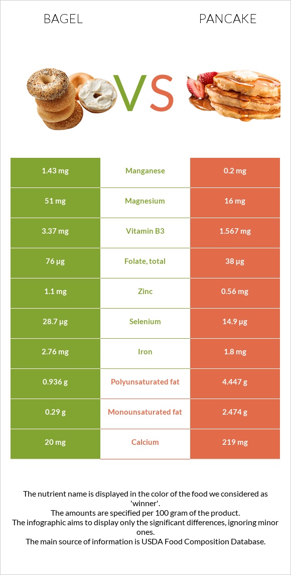 Օղաբլիթ vs Ալաձիկ infographic