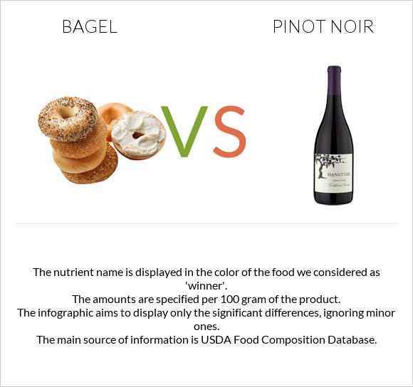 Bagel vs Pinot noir infographic