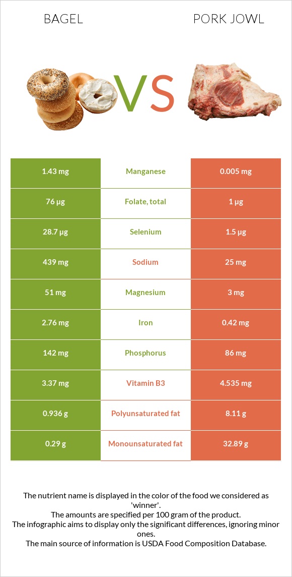 Օղաբլիթ vs Գուանչիալե infographic