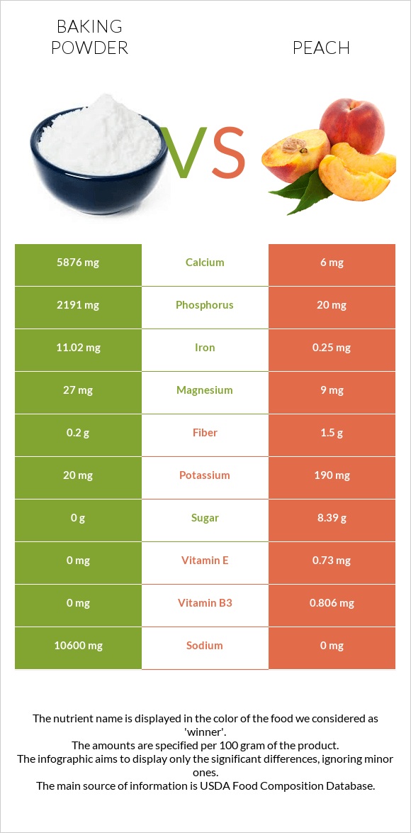 Փխրեցուցիչ vs Դեղձ infographic