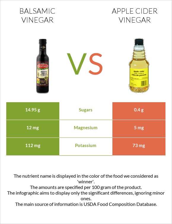Balsamic vinegar vs Apple cider vinegar infographic