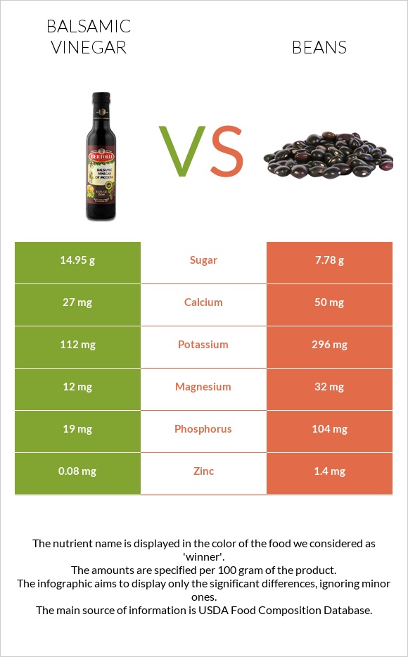 Բալզամիկ քացախ vs Լոբի պինտո infographic