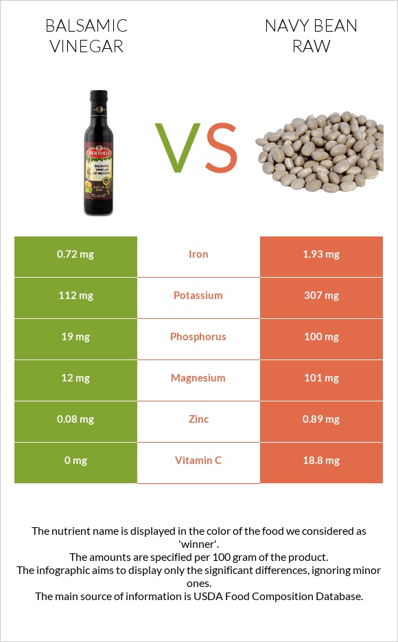 Balsamic vinegar vs Navy bean raw infographic