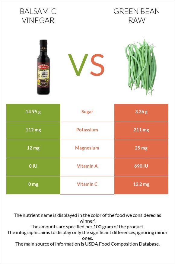 Բալզամիկ քացախ vs Կանաչ լոբի հում infographic