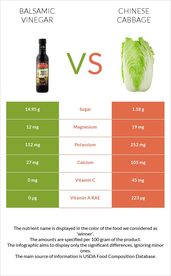Balsamic vinegar vs Chinese cabbage infographic