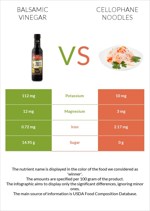 Balsamic vinegar vs Cellophane noodles infographic