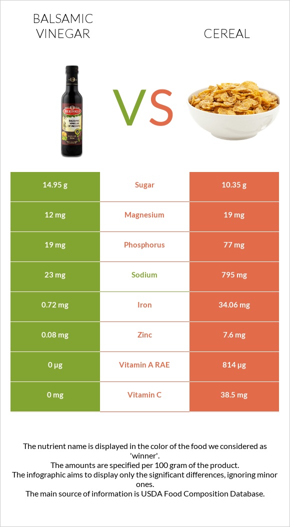 Balsamic vinegar vs Cereal infographic