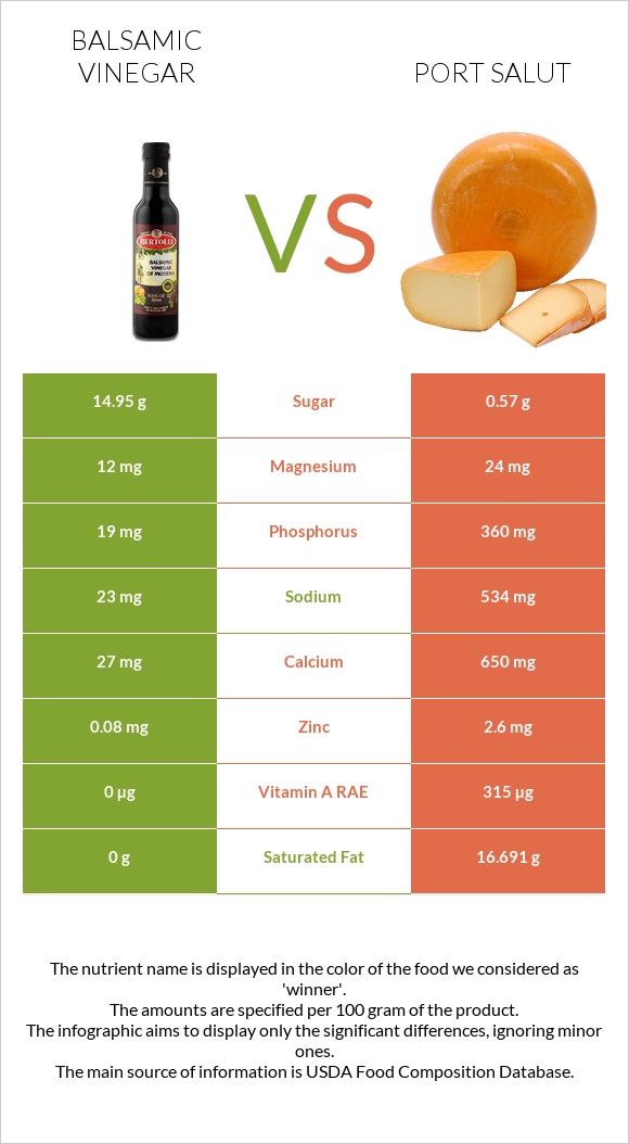 Balsamic vinegar vs Port Salut infographic