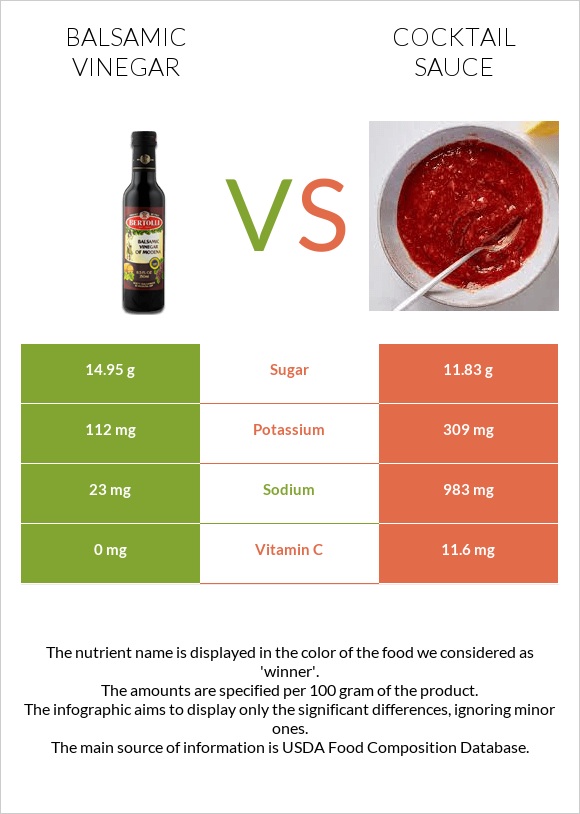 Balsamic vinegar vs Cocktail sauce infographic