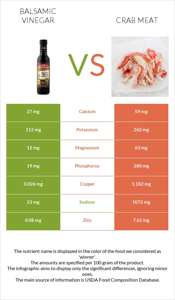 Balsamic vinegar vs Crab meat infographic