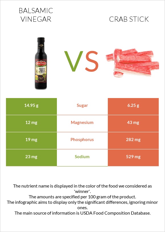 Բալզամիկ քացախ vs Ծովախեցգետնի ձողիկներ infographic