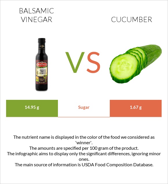 Balsamic vinegar vs Cucumber infographic