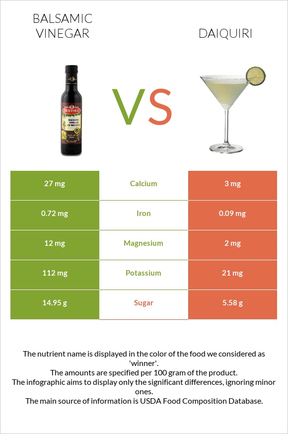 Balsamic vinegar vs Daiquiri infographic