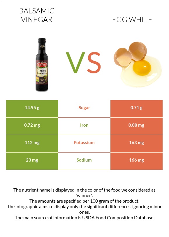 Balsamic vinegar vs Egg white infographic