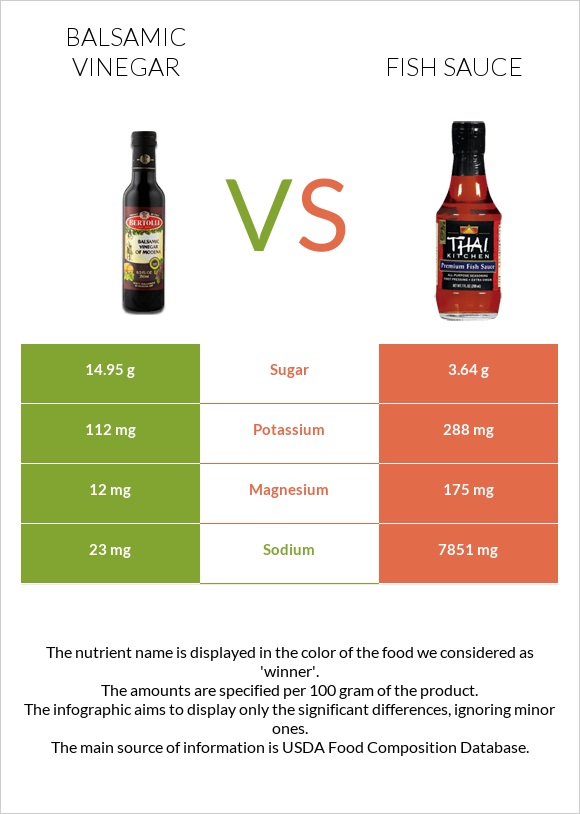 Balsamic vinegar vs Fish sauce infographic