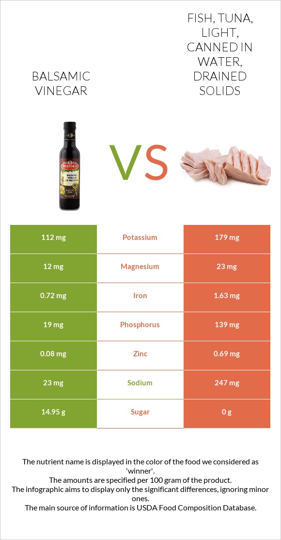 Canned Fish Vinegar at Benjamin Binkley blog