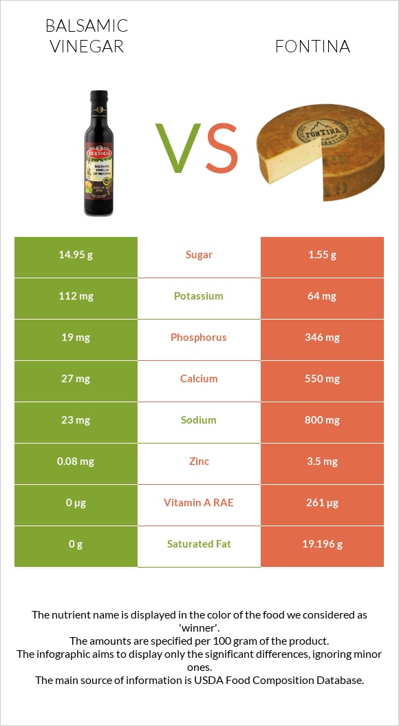 Balsamic vinegar vs Fontina infographic