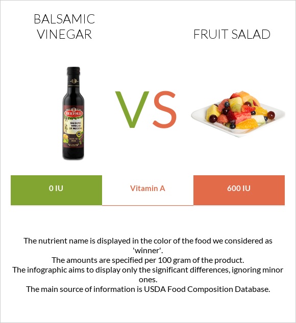 Balsamic vinegar vs Fruit salad infographic