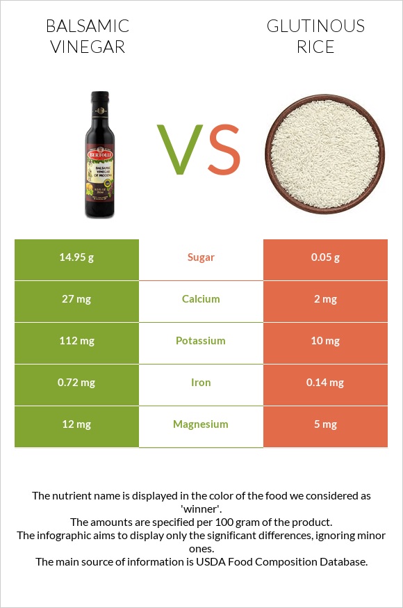 Balsamic vinegar vs Glutinous rice infographic