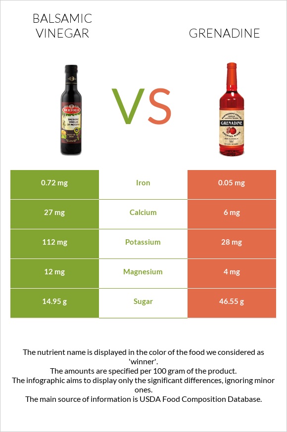 Balsamic vinegar vs Grenadine infographic