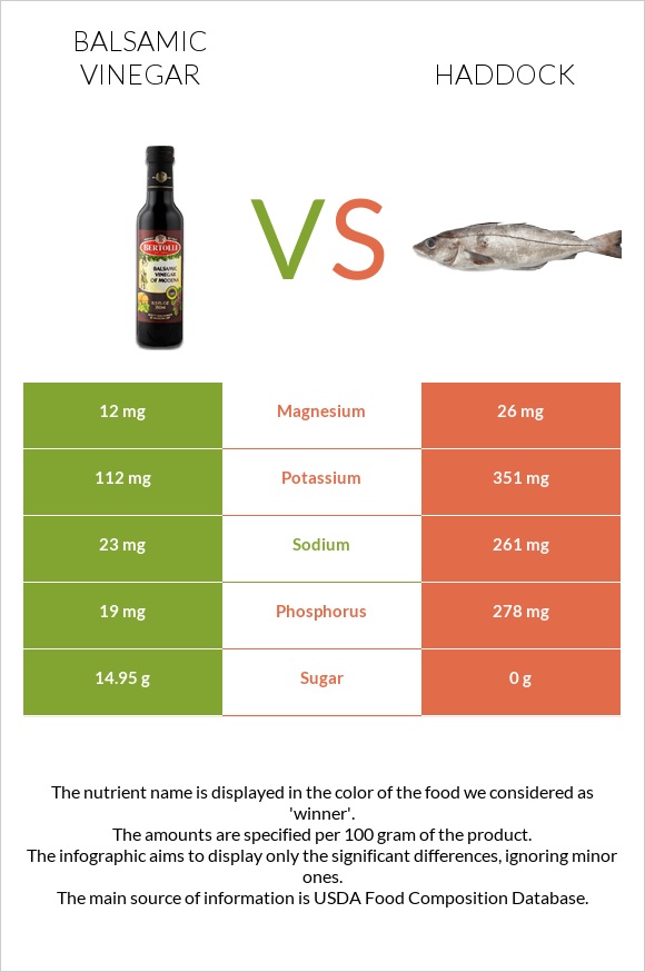 Balsamic vinegar vs Haddock infographic