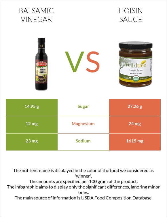 Balsamic vinegar vs Hoisin sauce infographic