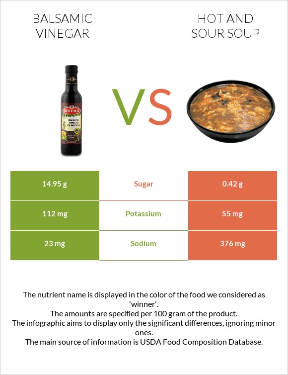 Balsamic vinegar vs Hot and sour soup infographic
