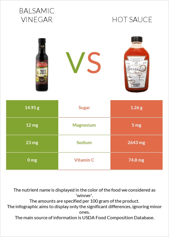 Balsamic vinegar vs Hot sauce infographic