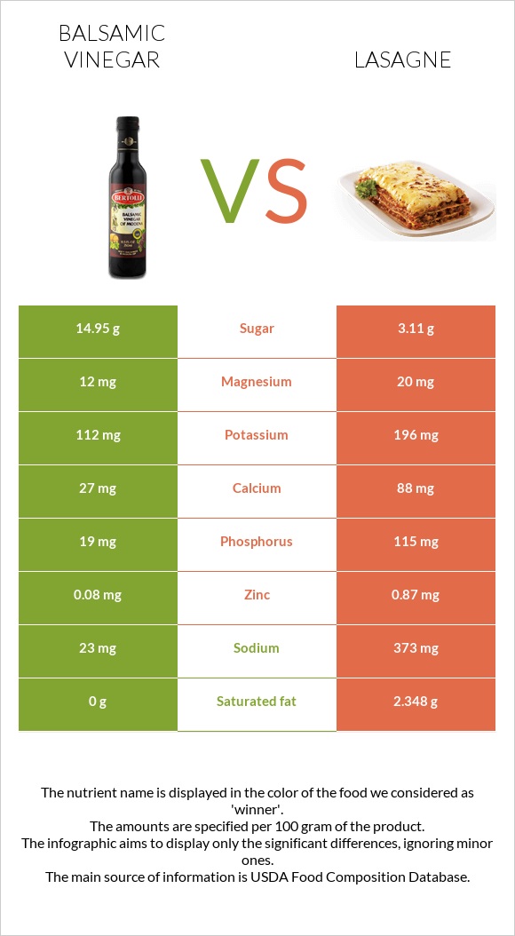 Balsamic Vinegar Vs Lasagne — In Depth Nutrition Comparison