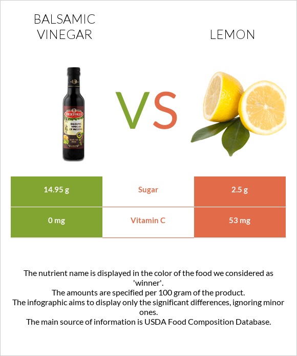 Balsamic vinegar vs Lemon infographic