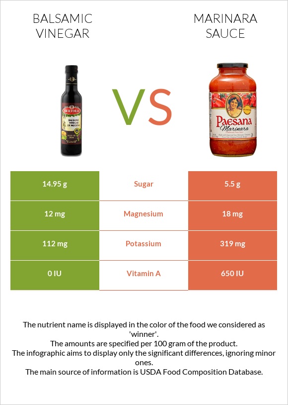Balsamic vinegar vs Marinara sauce infographic