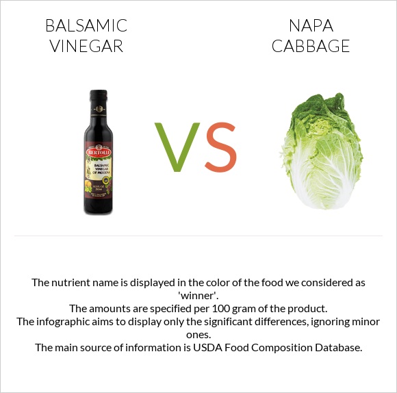Balsamic vinegar vs Napa cabbage infographic
