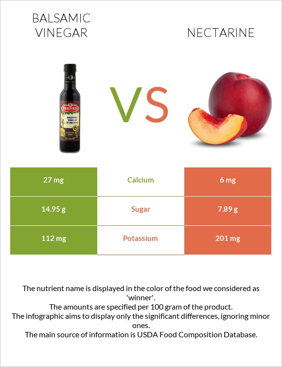 Balsamic vinegar vs Nectarine infographic