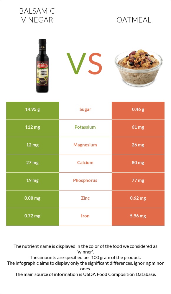 Balsamic vinegar vs Oatmeal infographic