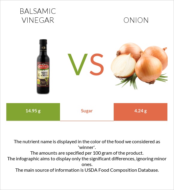 Balsamic vinegar vs Onion infographic