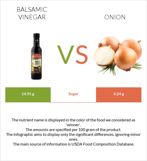 Բալզամիկ քացախ vs Սոխ infographic