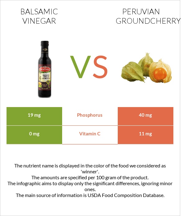 Balsamic vinegar vs Peruvian groundcherry infographic
