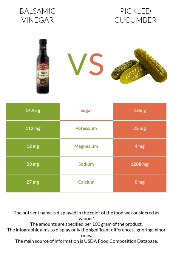 Balsamic vinegar vs Pickled cucumber infographic